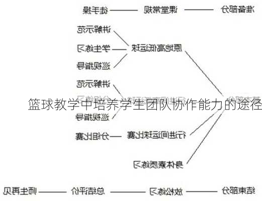 篮球教学中培养学生团队协作能力的途径