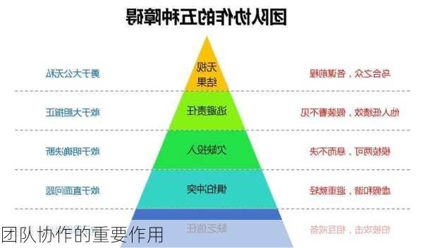 团队协作的重要作用