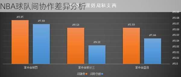 NBA球队间协作差异分析