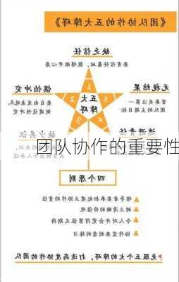 团队协作的重要性
