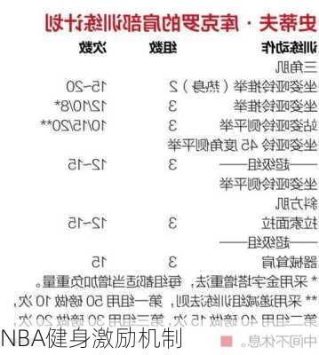 NBA健身激励机制