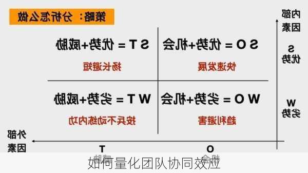如何量化团队协同效应