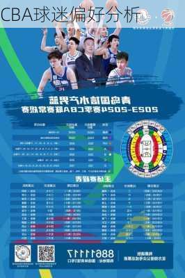 CBA球迷偏好分析