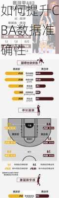 如何提升CBA数据准确性