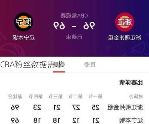 CBA粉丝数据需求