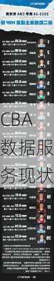 CBA数据服务现状