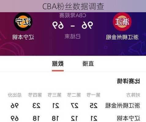 CBA粉丝数据调查