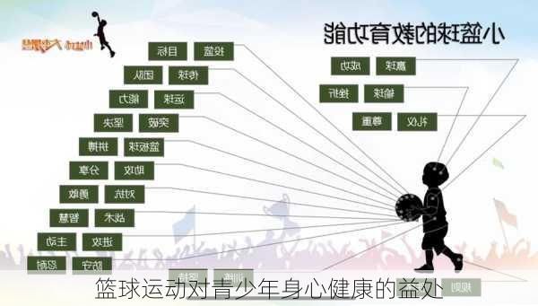 篮球运动对青少年身心健康的益处