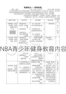 NBA青少年健身教育内容