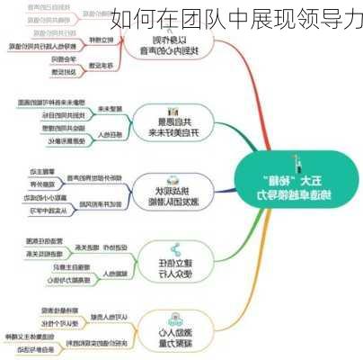 如何在团队中展现领导力