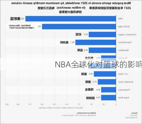 NBA全球化对篮球的影响
