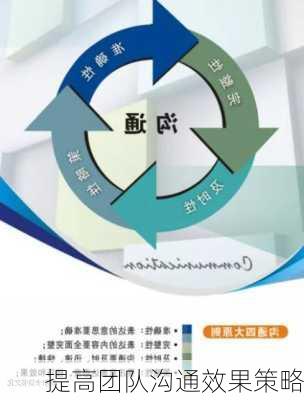 提高团队沟通效果策略