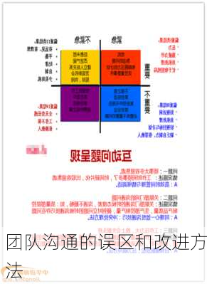 团队沟通的误区和改进方法