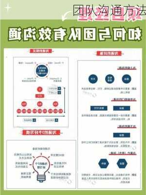 团队沟通方法