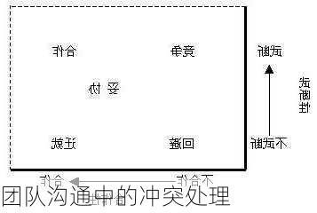 团队沟通中的冲突处理