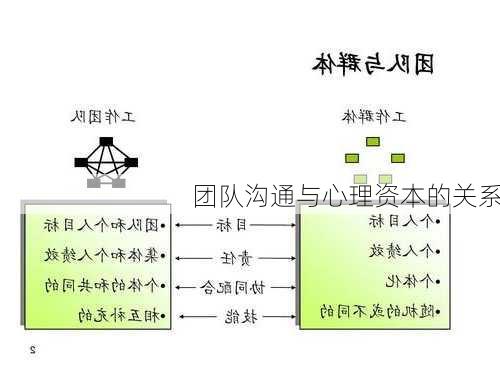 团队沟通与心理资本的关系