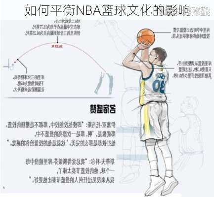 如何平衡NBA篮球文化的影响