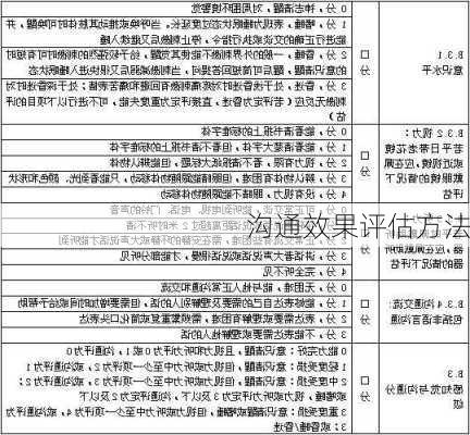 沟通效果评估方法