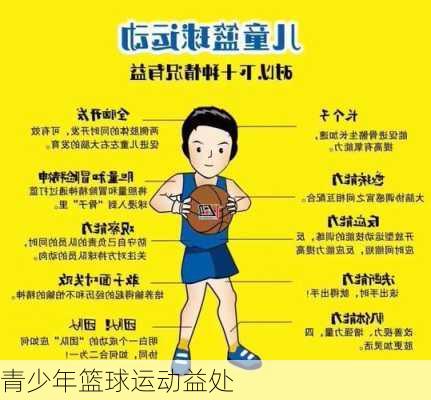 青少年篮球运动益处