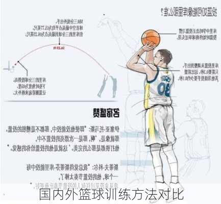 国内外篮球训练方法对比