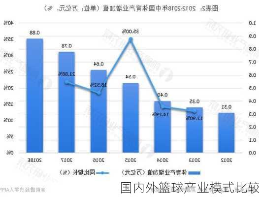 国内外篮球产业模式比较