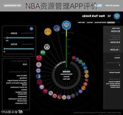 NBA资源管理APP评价