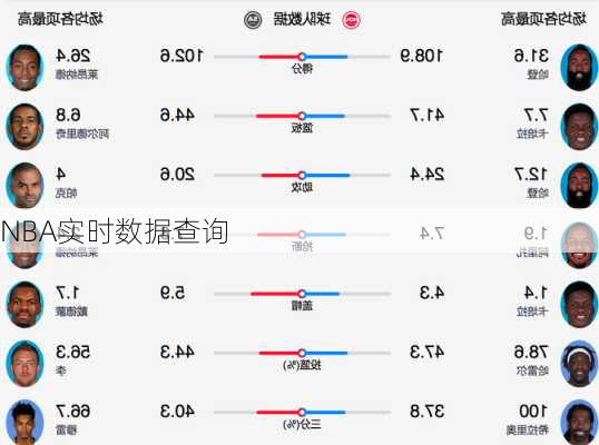 NBA实时数据查询