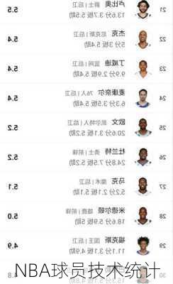 NBA球员技术统计