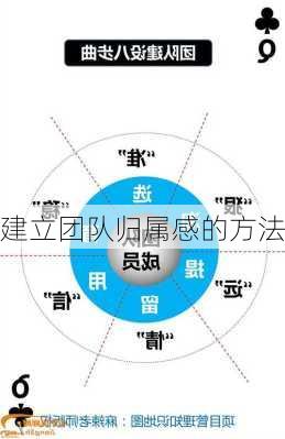 建立团队归属感的方法
