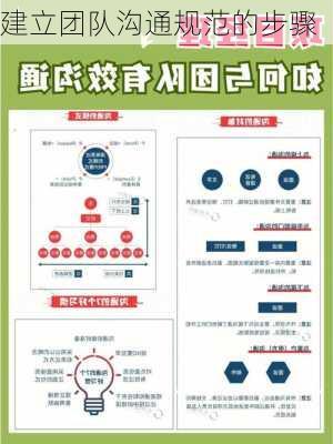 建立团队沟通规范的步骤