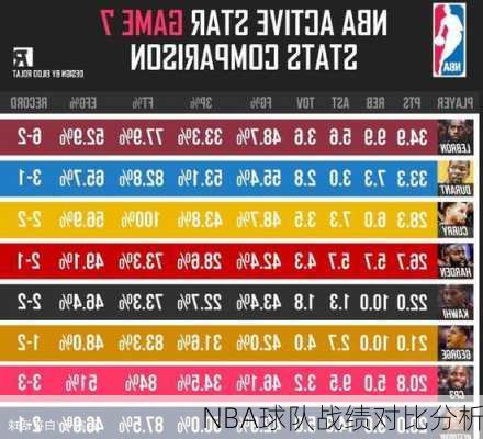 NBA球队战绩对比分析