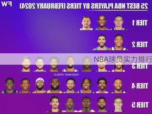 NBA球员实力排行