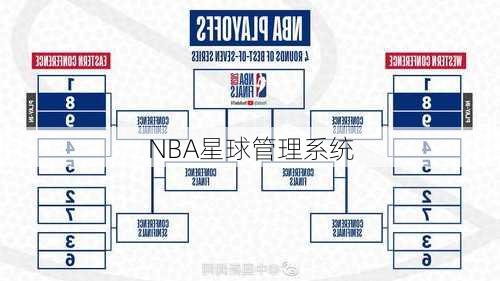 NBA星球管理系统
