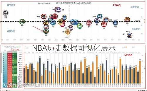 NBA历史数据可视化展示