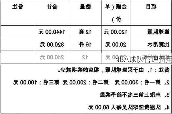 NBA球队管理费用