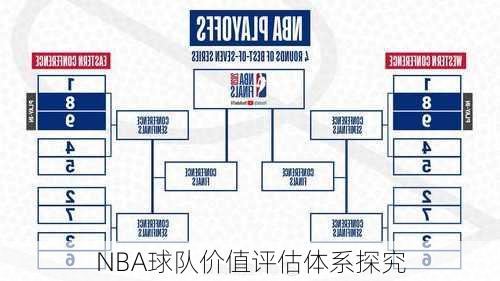 NBA球队价值评估体系探究