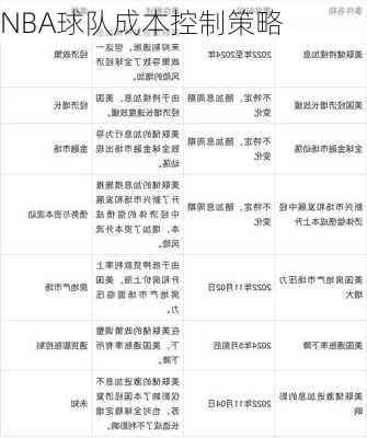 NBA球队成本控制策略