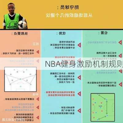NBA健身激励机制规则