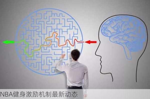 NBA健身激励机制最新动态