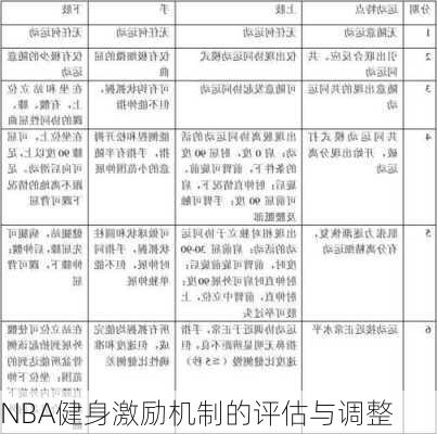 NBA健身激励机制的评估与调整