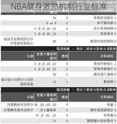 NBA健身激励机制行业标准