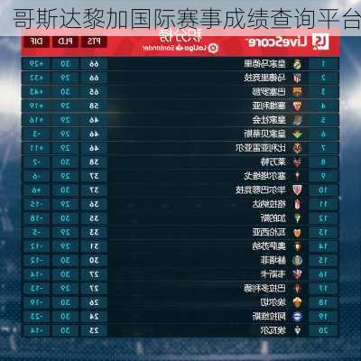 哥斯达黎加国际赛事成绩查询平台