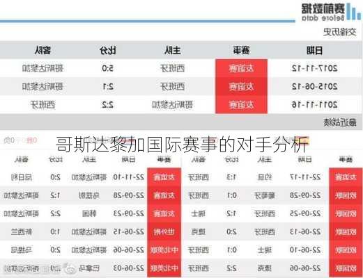 哥斯达黎加国际赛事的对手分析