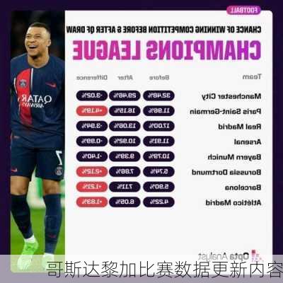 哥斯达黎加比赛数据更新内容