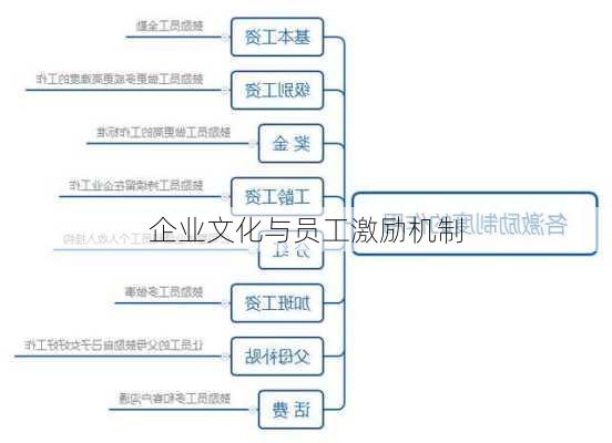 企业文化与员工激励机制