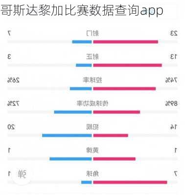 哥斯达黎加比赛数据查询app