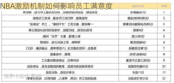 NBA激励机制如何影响员工满意度