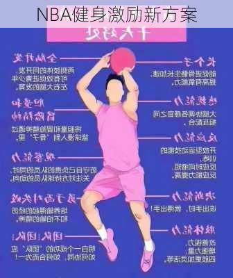 NBA健身激励新方案