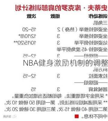 NBA健身激励机制的调整