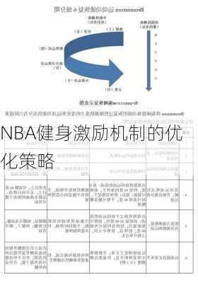 NBA健身激励机制的优化策略